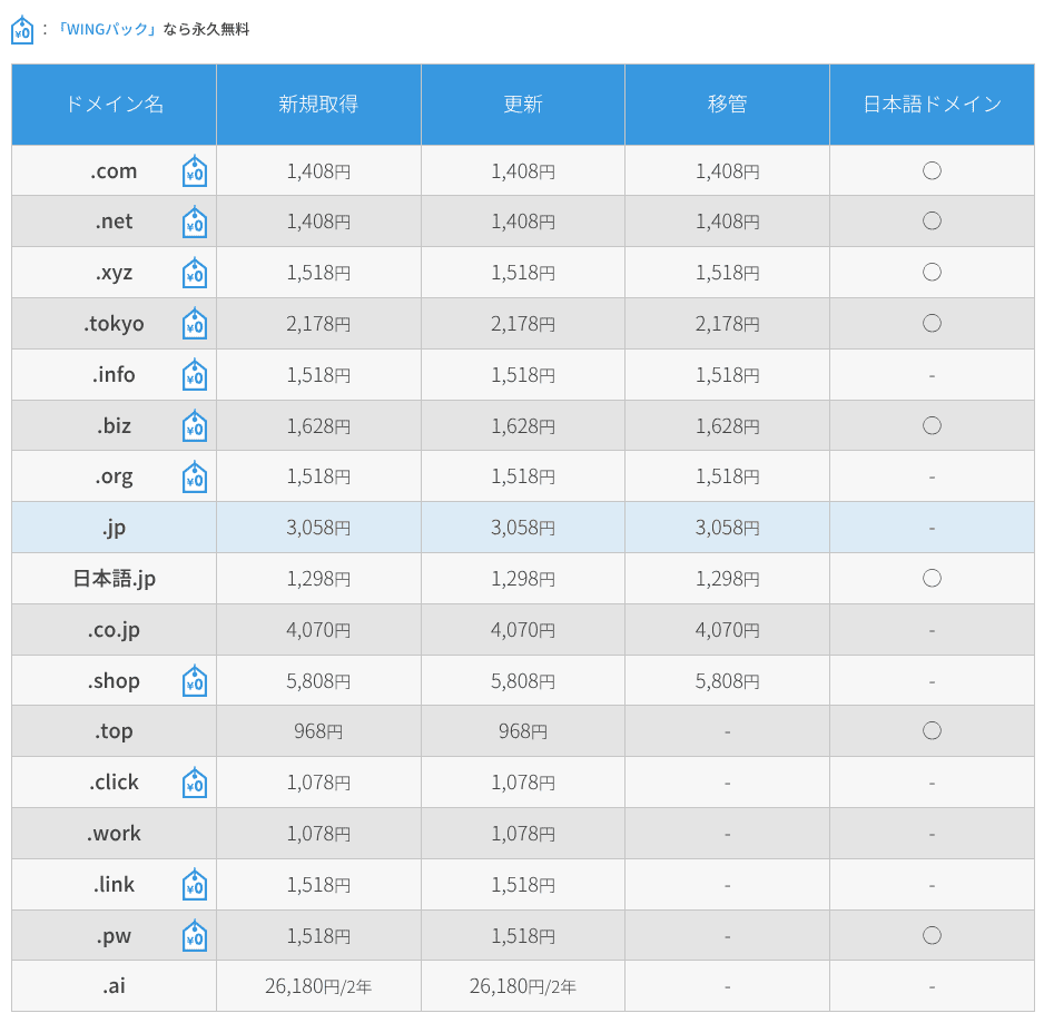 保存当時のドメイン料金表。現在の取得・更新・移管料金とは分けて参照します。