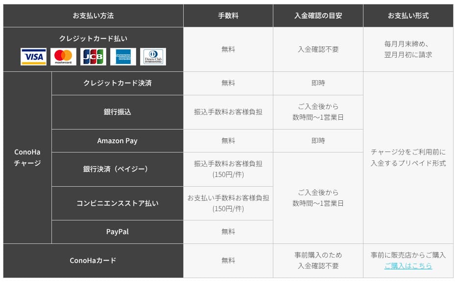 保存当時の支払い方法一覧。WINGパックやかんたんセットアップでは利用条件を別途確認します。