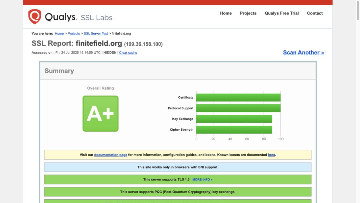 Qualys SSL Labsで証明書・TLSプロトコル・鍵交換・暗号方式を確認する画面